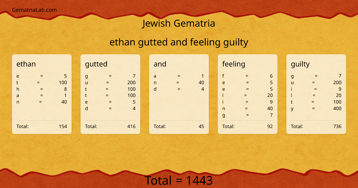 ethan gutted and feeling guilty in jewish Gematria